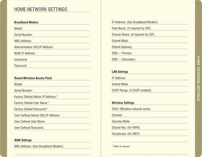 WTF? The Personal Internet Address & Password Organizer